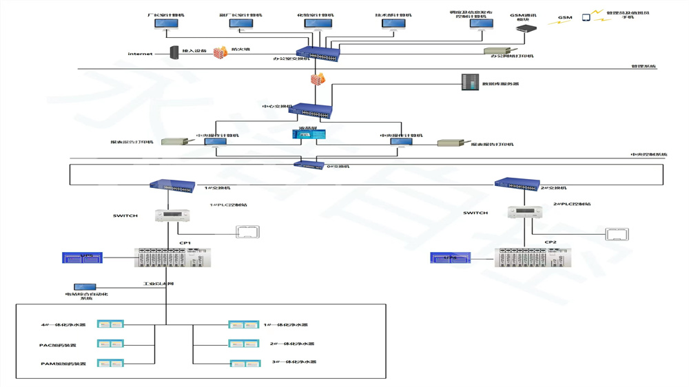永浩機(jī)電 水廠自控系統(tǒng) (10).jpg
