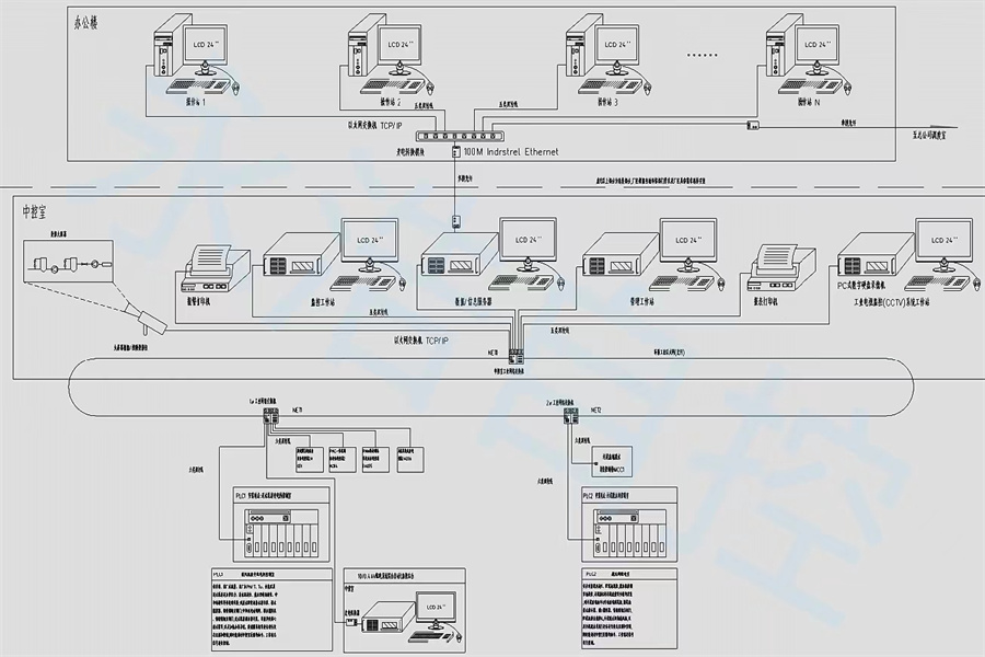 永浩機(jī)電 供水廠自控系統(tǒng) (2).jpg
