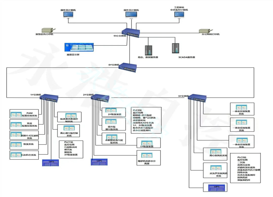 永浩機電 水廠自控系統58.png
